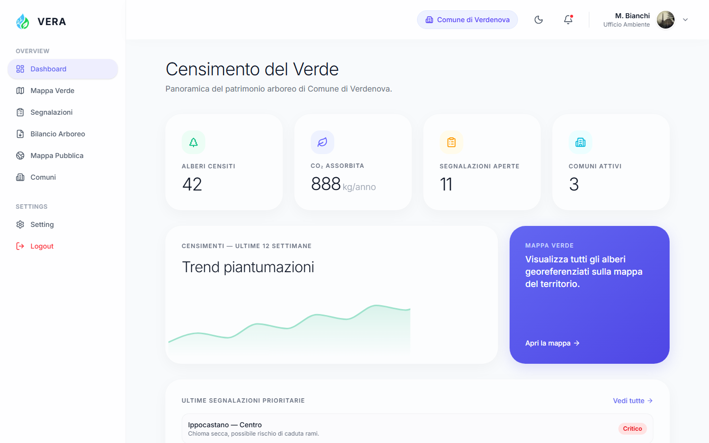 Dashboard VERA Gestore, Censimento del Verde