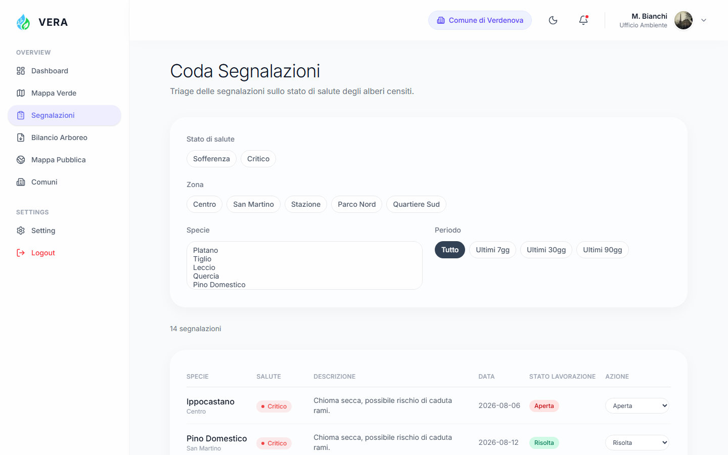 Coda Segnalazioni
